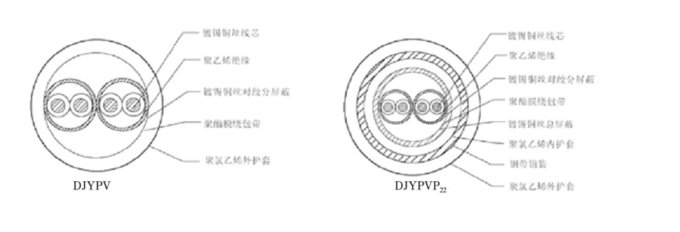 電子計算機(jī)用對絞屏蔽控制電纜