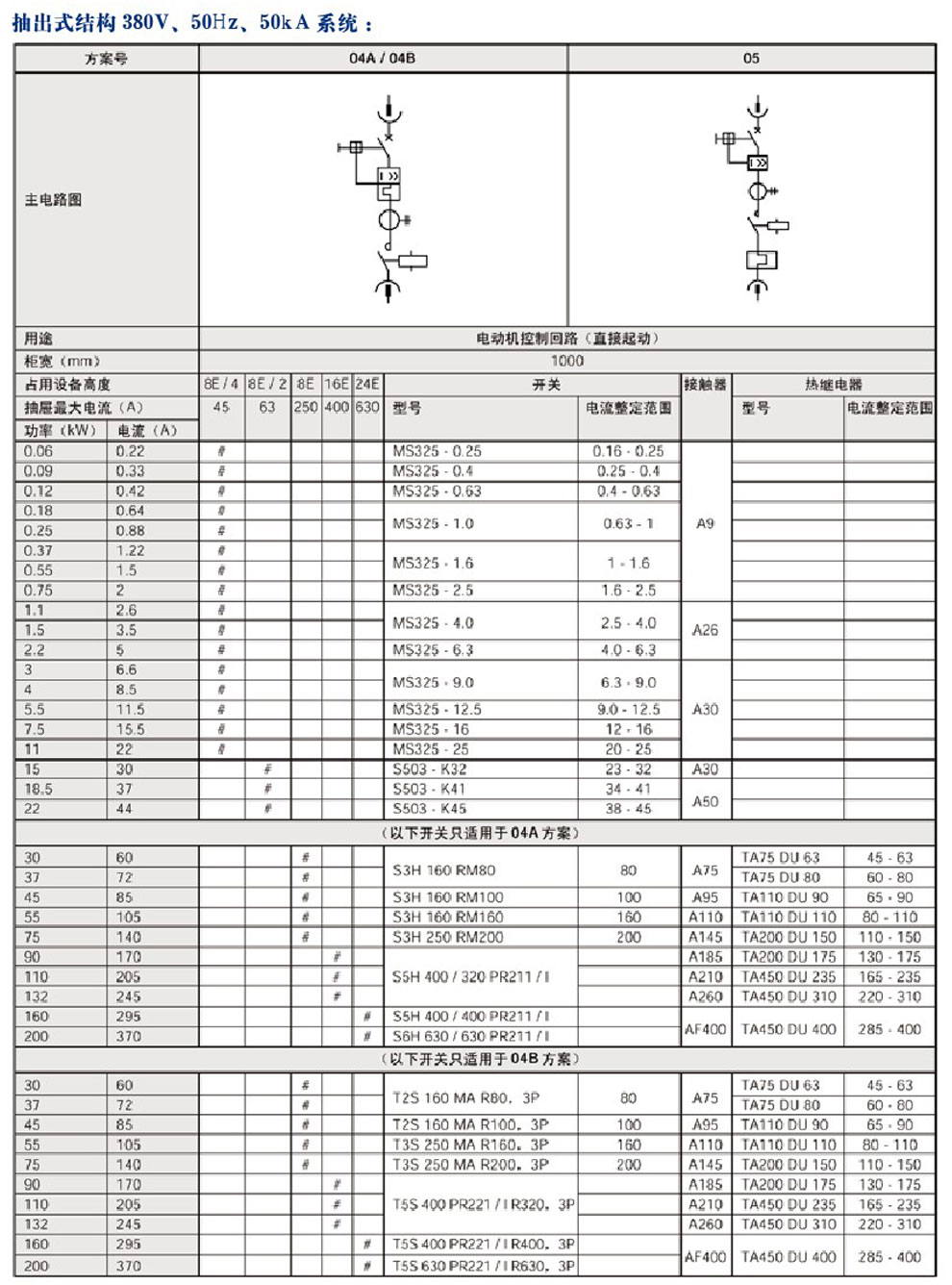 MNS型低壓抽出式開關柜(圖5)