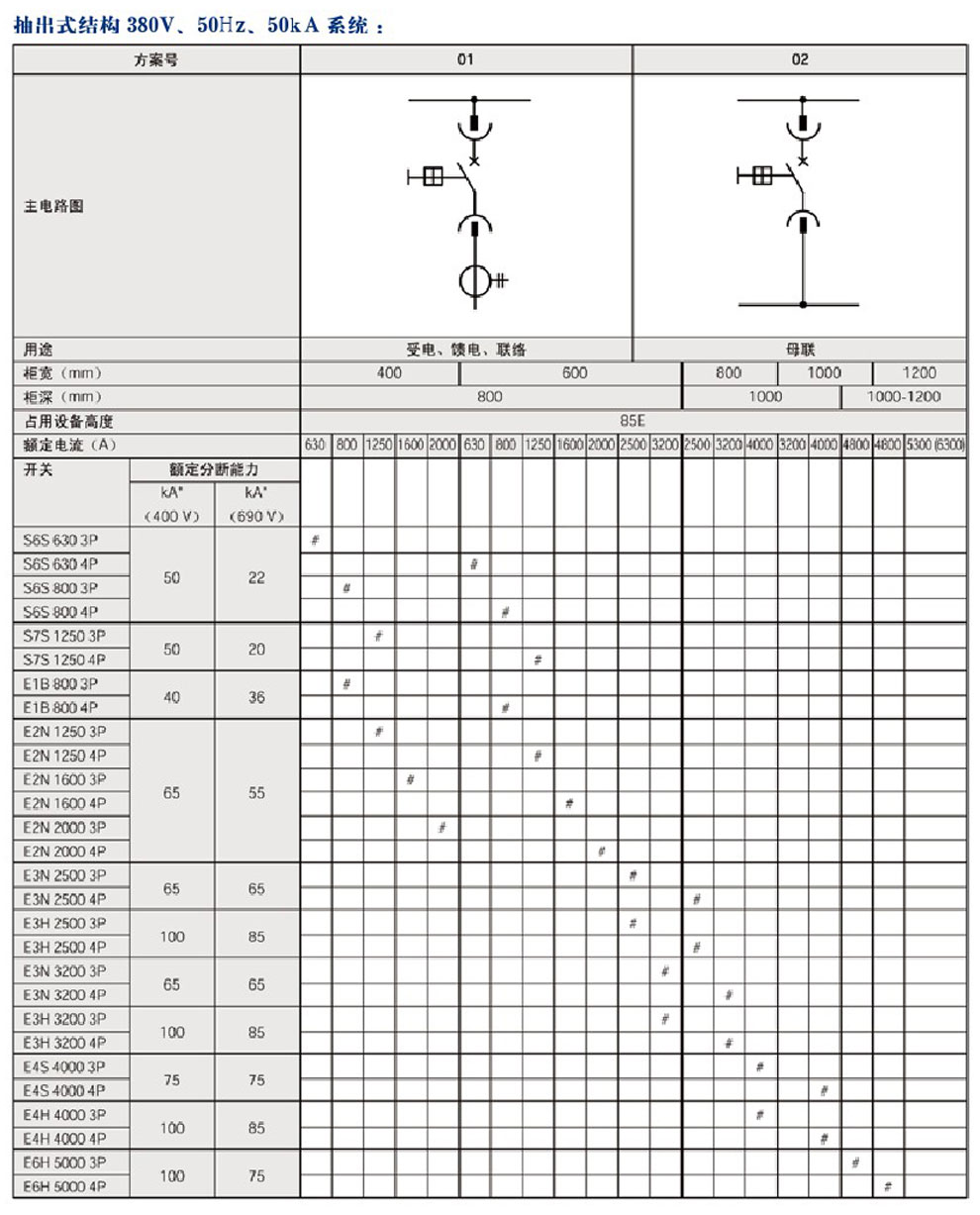 MNS型低壓抽出式開關柜(圖3)