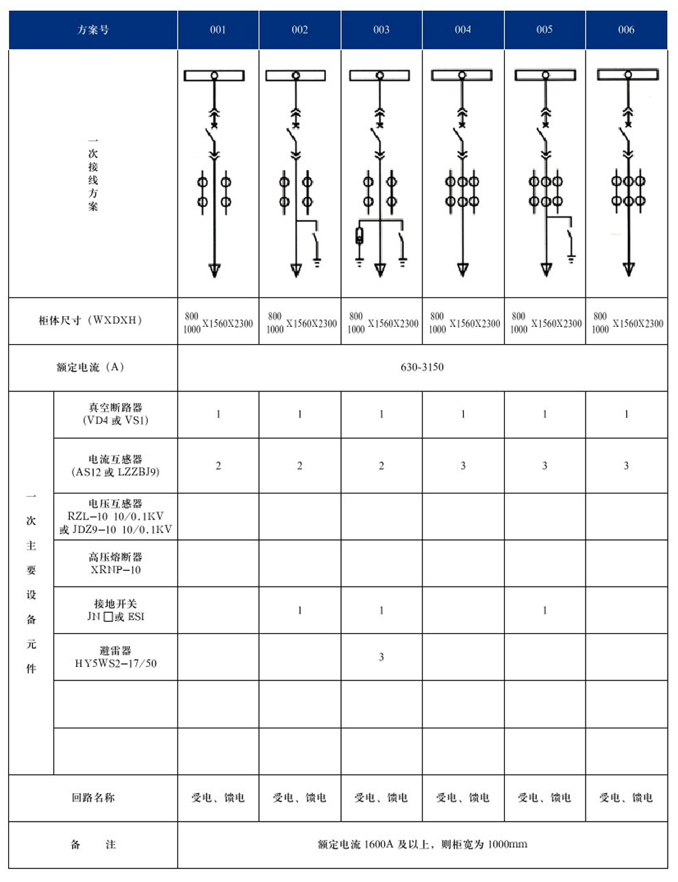 KYN28A-12(GZS1)型戶內(nèi)金屬鎧裝抽出式開關(guān)設(shè)備(圖4)