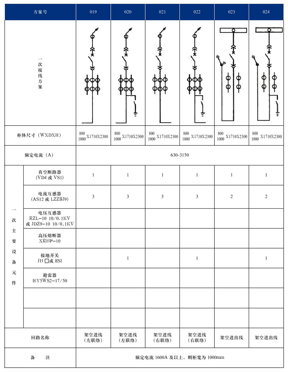 KYN28A-12(GZS1)型戶內(nèi)金屬鎧裝抽出式開關(guān)設(shè)備(圖7)