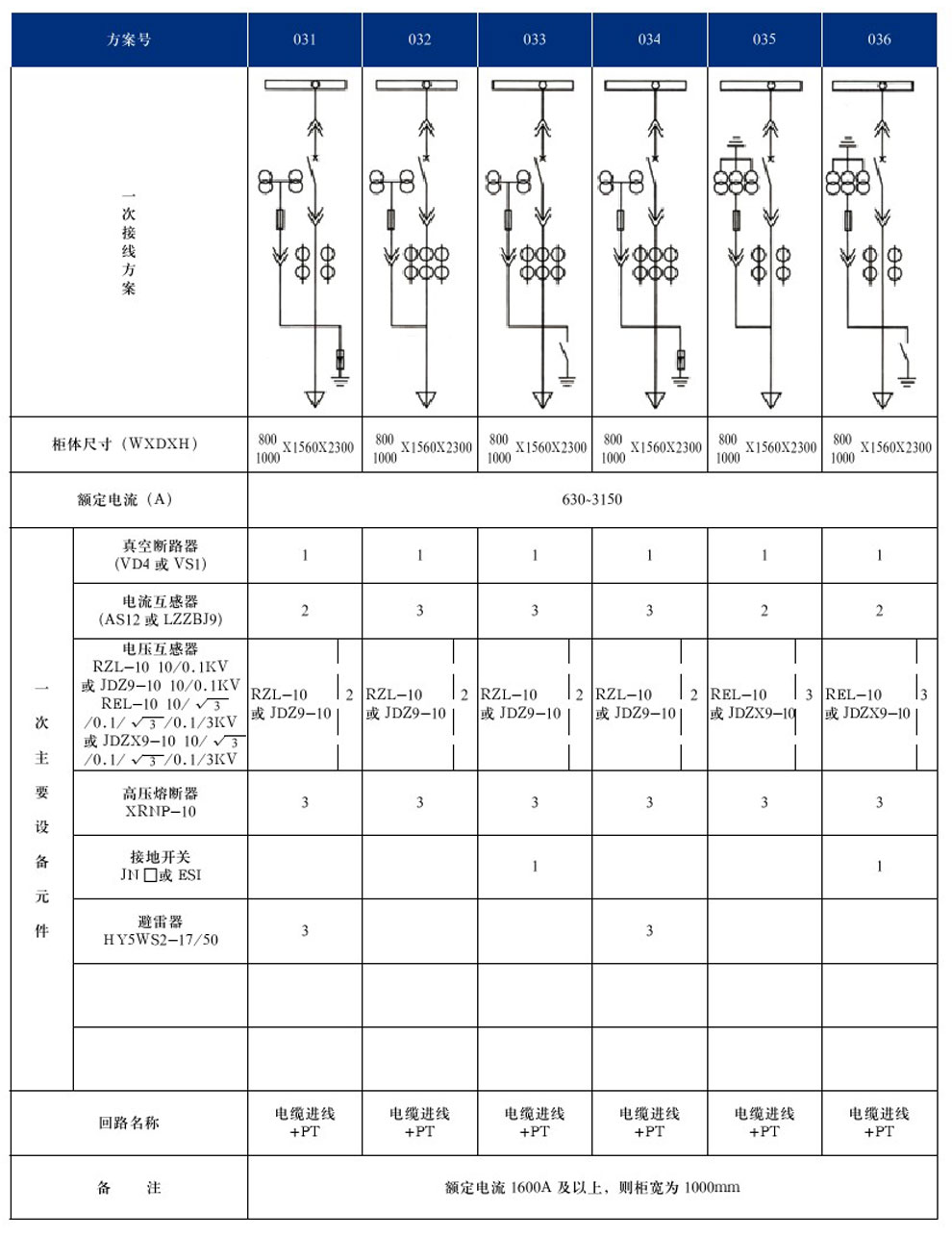 KYN28A-12(GZS1)型戶內(nèi)金屬鎧裝抽出式開(kāi)關(guān)設(shè)備(圖9)