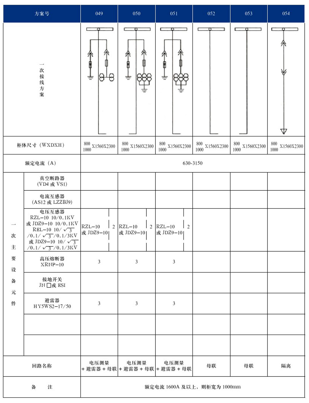 KYN28A-12(GZS1)型戶內(nèi)金屬鎧裝抽出式開(kāi)關(guān)設(shè)備(圖12)