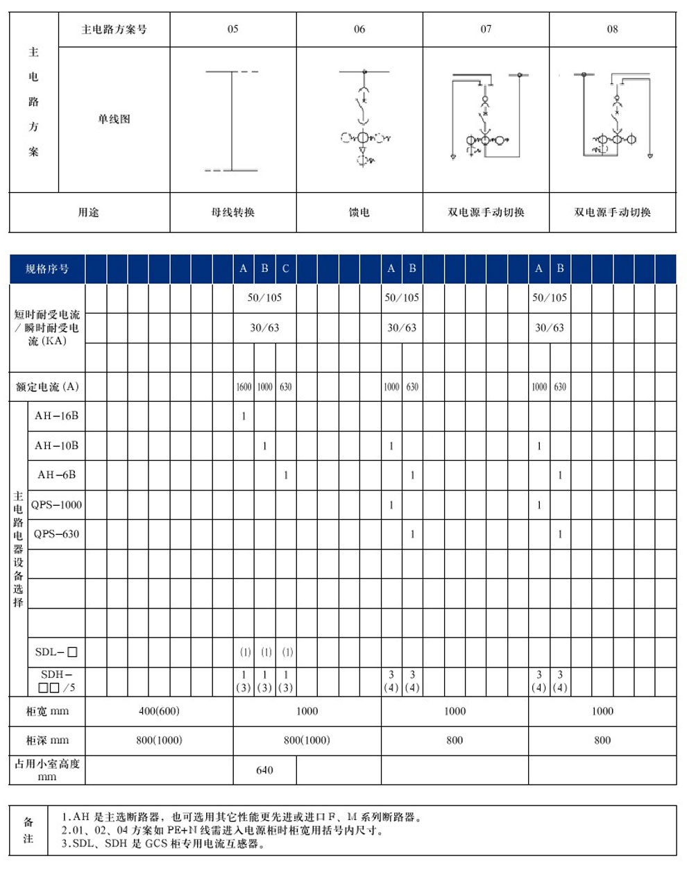 GCS型低壓抽出式開關(guān)柜(圖9)