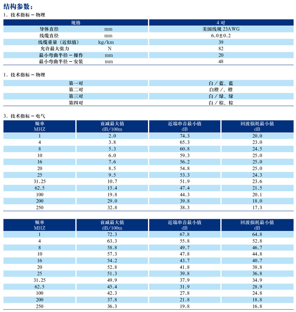 五類、超5類4對(duì)非屏蔽局域網(wǎng)數(shù)字通信電纜(圖5)