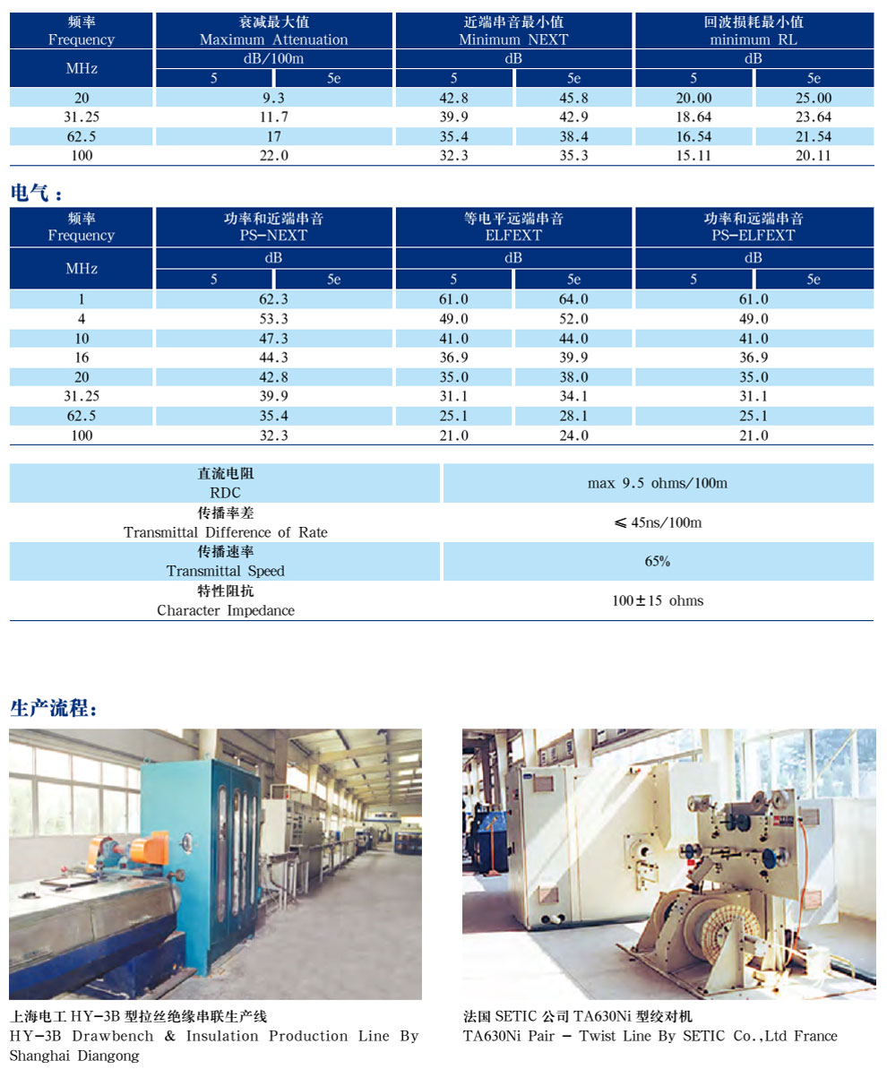 五類、超5類4對非屏蔽局域網(wǎng)數(shù)字通信電纜(圖3)