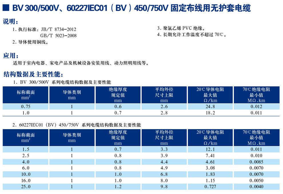 BV300/500V、60227IEC01(BV)450/750V固定布線用無(wú)護(hù)套電纜(圖1)