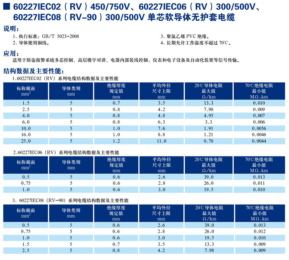 30227IEC02(RV)450/750V、60227IEC06(RV)300/500V、600227IEC08(RV-90)300/500V單芯軟導(dǎo)體無護(hù)套電纜(圖1)