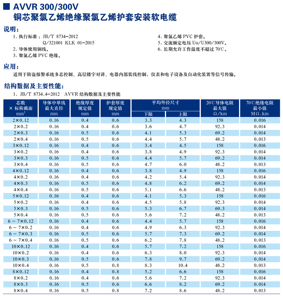 AVVR300/300V銅芯聚氯乙烯絕緣聚氯乙烯護套安裝軟電纜(圖1)