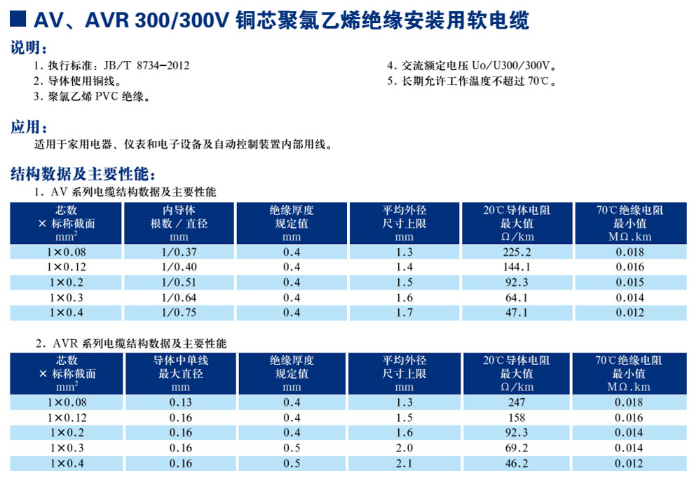 AV、AVR300/300V銅芯聚氯乙烯絕緣安裝用軟電纜(圖1)