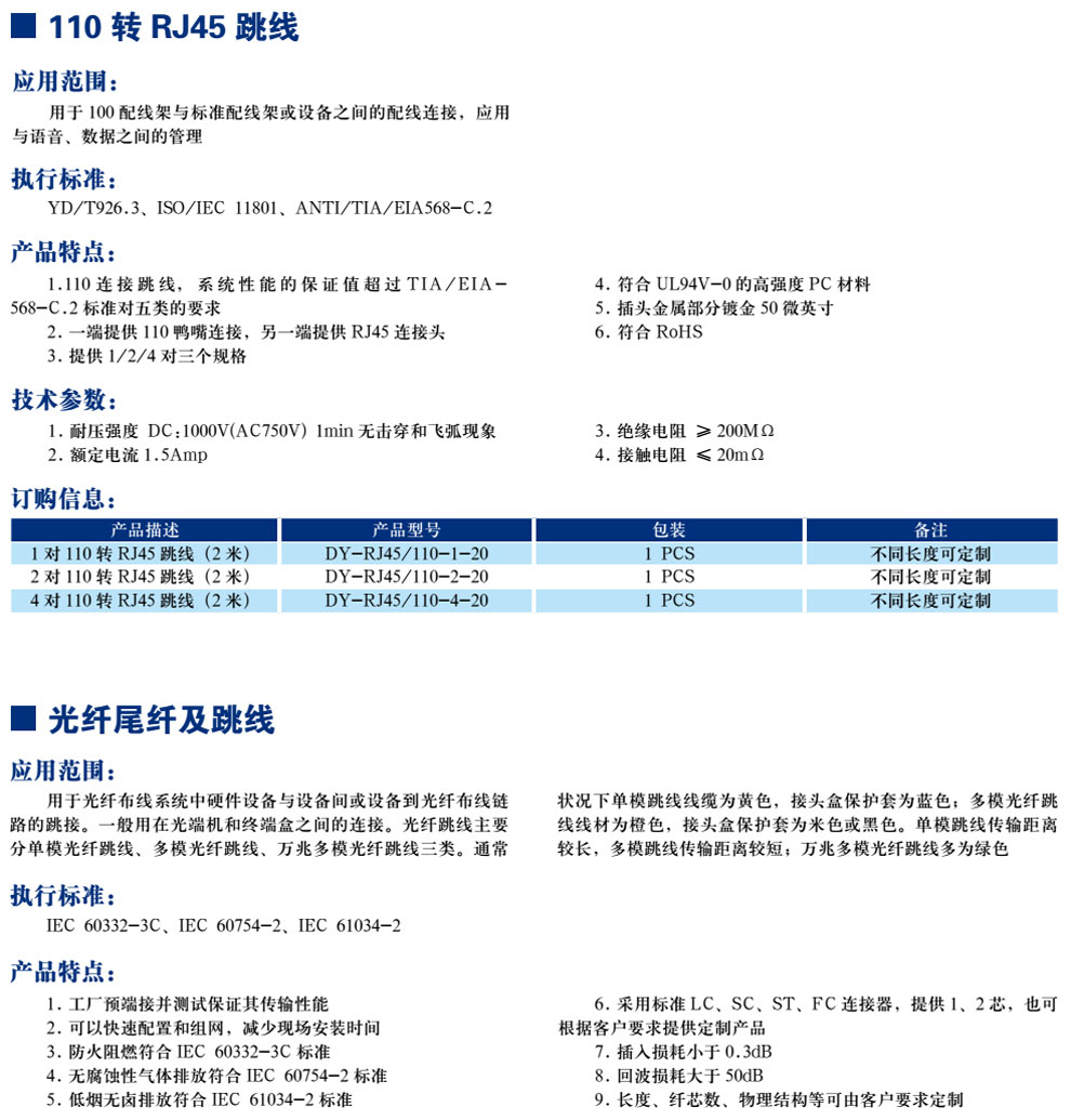 110轉(zhuǎn)RJ45跳線(圖1)