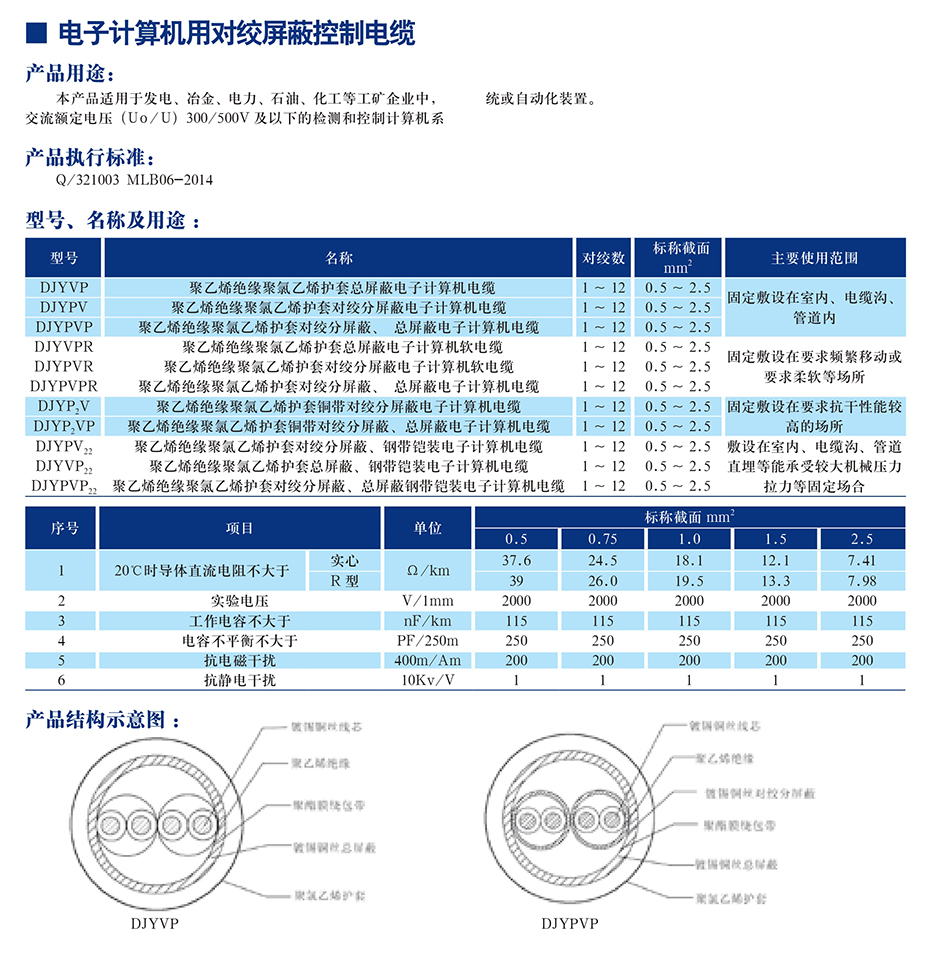 計算機(jī)電纜(圖1)